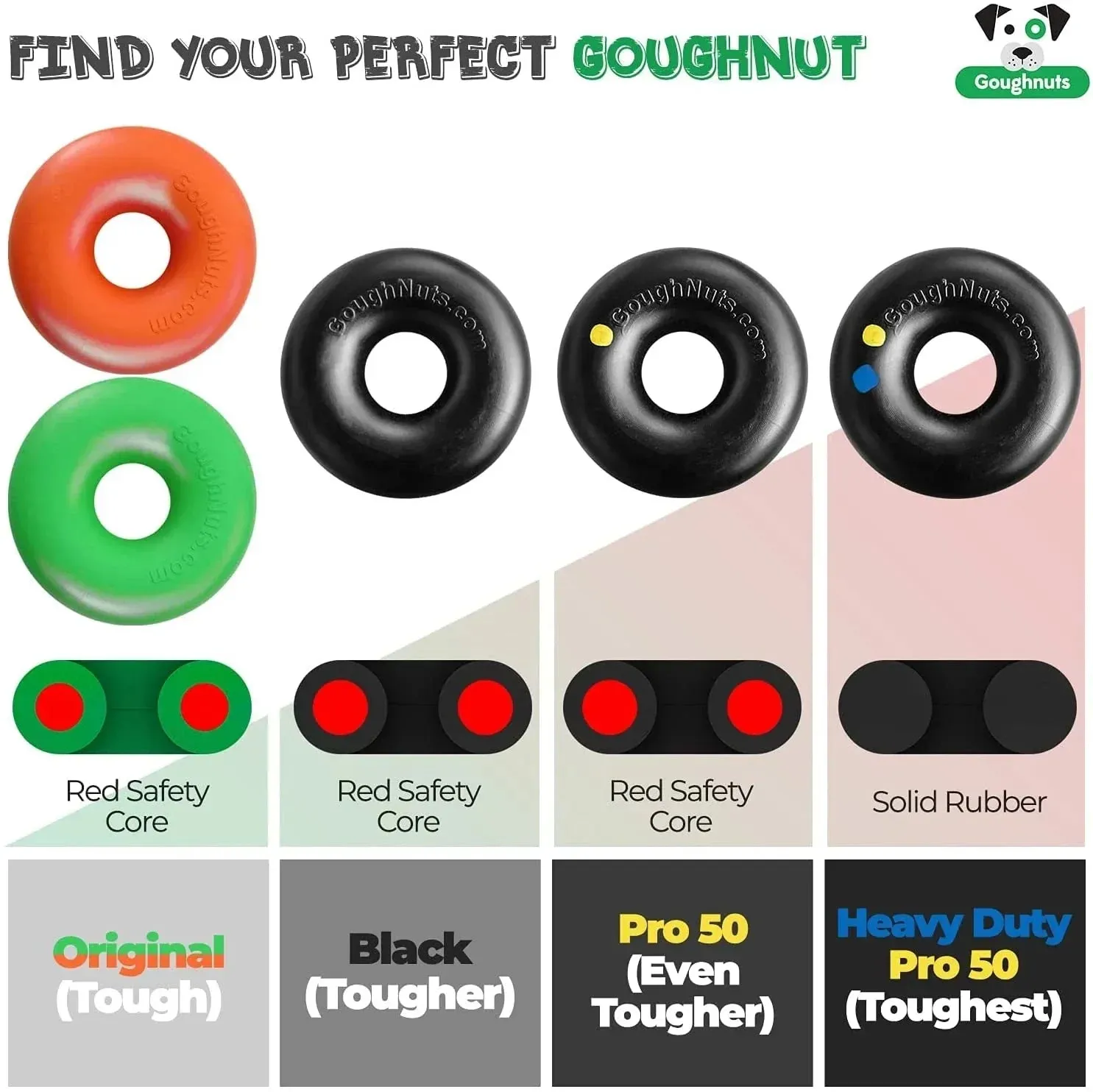 Goughnuts - Original Green Ring Dog Toy